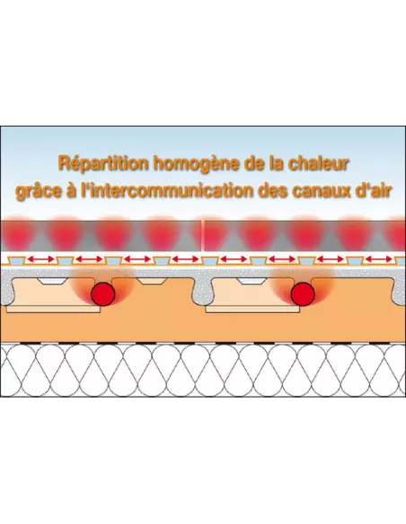 DITRA25 Natte de désolidarisation et d'étanchéité / m² SCHLUTER - 8