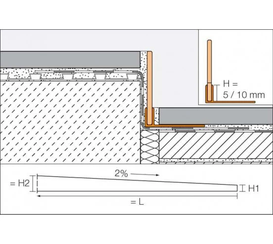 copy of Profilé RO80ACG RONDEC 2,5ML SCHLUTER - 2