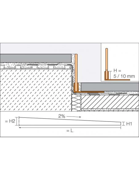 copy of Profilé RO80ACG RONDEC 2,5ML SCHLUTER - 2